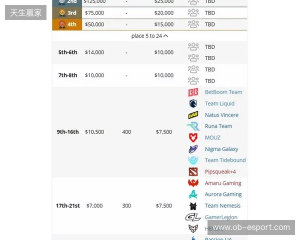 梦幻联赛S27瑞士轮结束,XG晋级淘汰赛